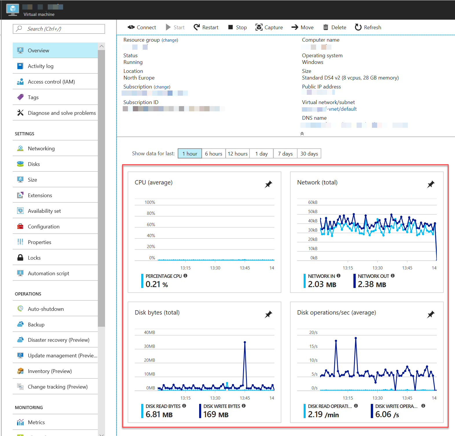 C Create Chart Programmatically